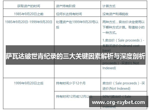 萨瓦达破世青纪录的三大关键因素解析与深度剖析