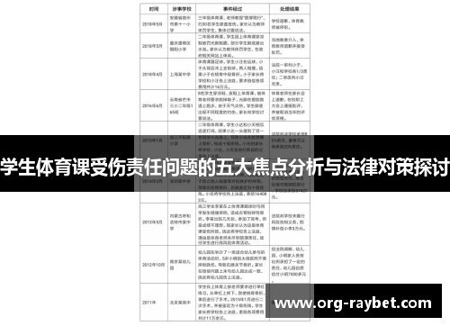 学生体育课受伤责任问题的五大焦点分析与法律对策探讨